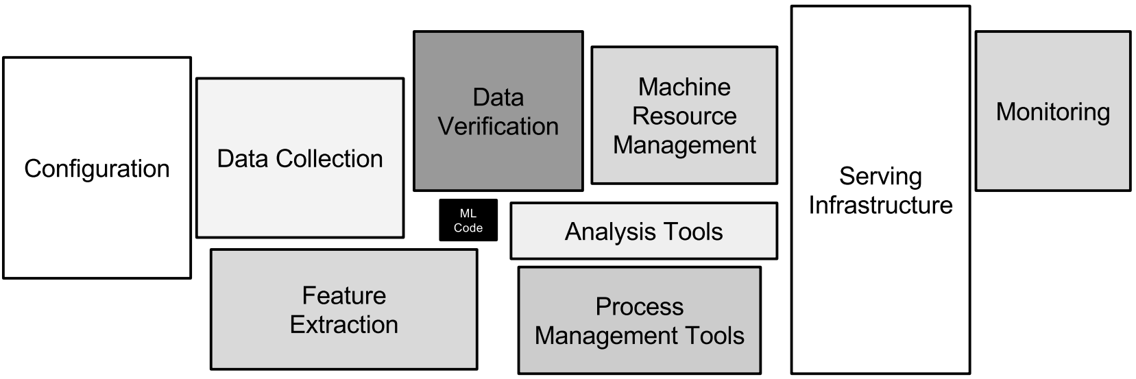 Configuration collection. Машинное обучение. Модели машинного обучения. Ml модели машинного обучения. Apache экосистема.