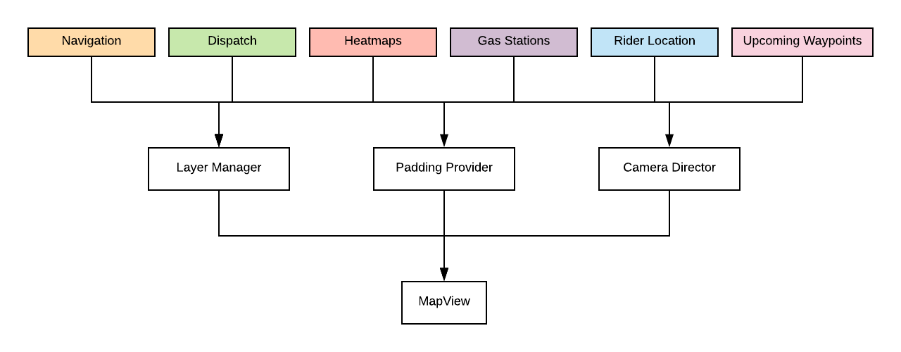 Diagram of MapView components