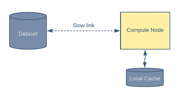 Graphic showing data flow with local cache enabled