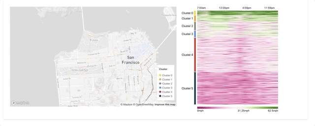 San Francisco map showing average, clustered traffic speeds