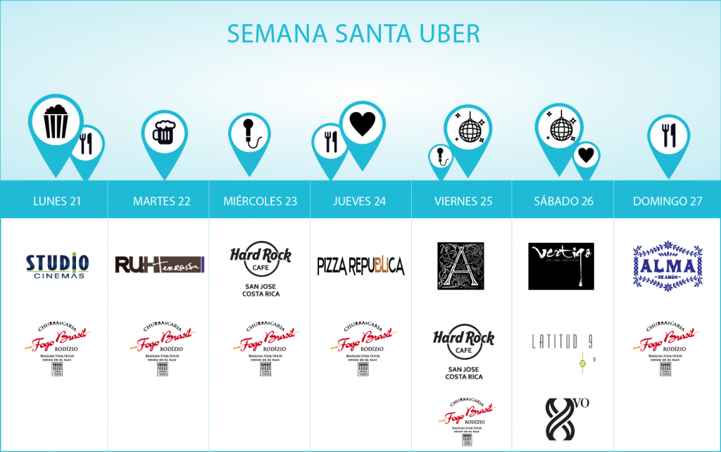 Uber_SemanaSanta_Cal